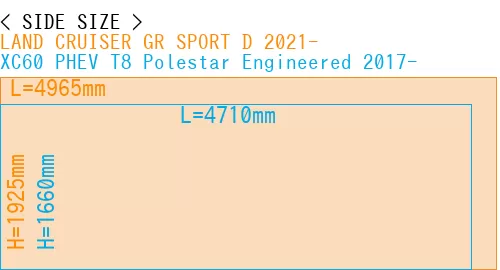 #LAND CRUISER GR SPORT D 2021- + XC60 PHEV T8 Polestar Engineered 2017-